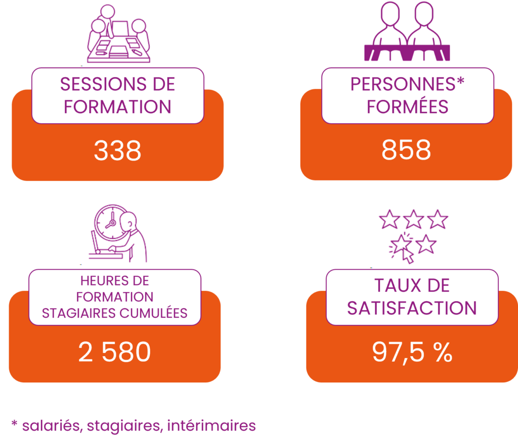 Les chiffres clés de l'année 2024