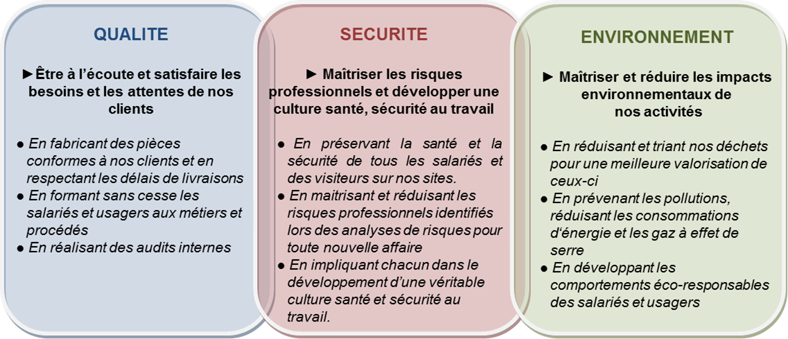 schéma politique QSE - TALENDI