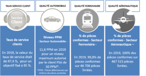 résultats qualité selon les secteurs